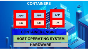 Read more about the article Containerization