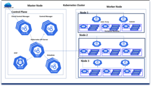 Read more about the article Kubernetes